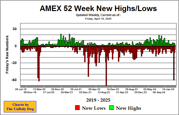 52 Week High Low Chart