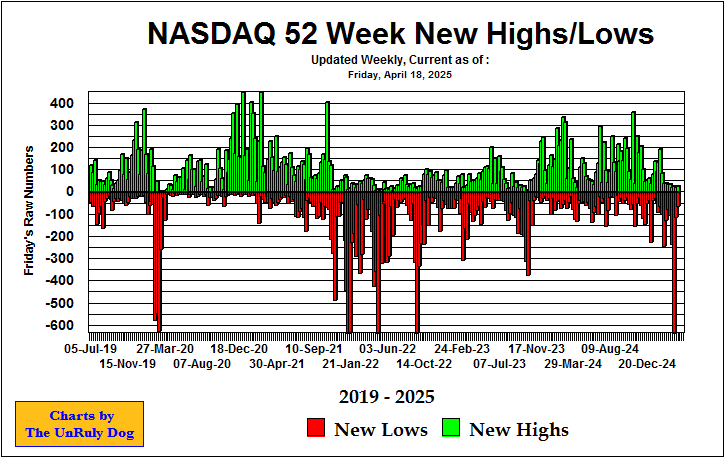 52 Week High Low Chart