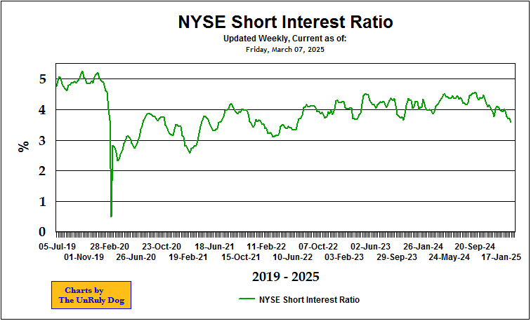 Low Short Interest Stocks